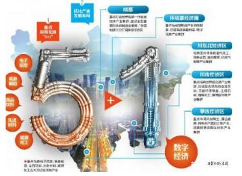 四川構(gòu)建“5+1”產(chǎn)業(yè)體系推動高質(zhì)量發(fā)展