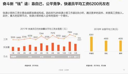 中國(guó)  快遞員 平均工資 