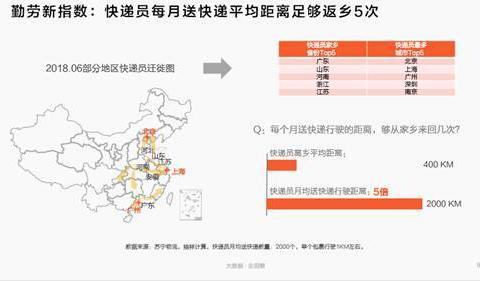 中國(guó)  快遞員 平均工資 