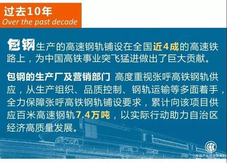 包鋼供應(yīng)全部鋼軌的張呼高鐵將于年底通車(chē)