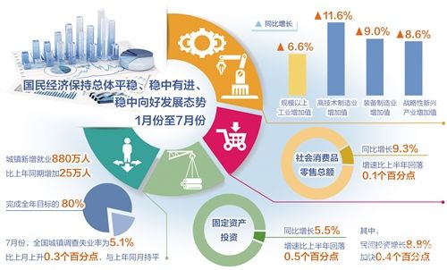 中國(guó)經(jīng)濟(jì)持續(xù)平穩(wěn)運(yùn)行基本面不會(huì)變