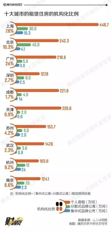 房租漲了，長租公寓“背不背鍋”？看看這個你就明白了……