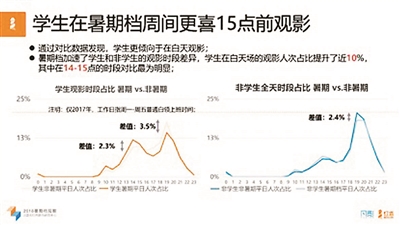 年輕群體觀影動力不足 解讀學生為何冷落暑期檔