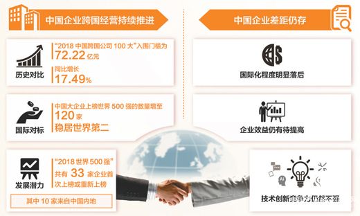 “2018中國(guó)企業(yè)500強(qiáng)”榜單公布 爭(zhēng)創(chuàng)世界一流企業(yè)任重道遠(yuǎn)