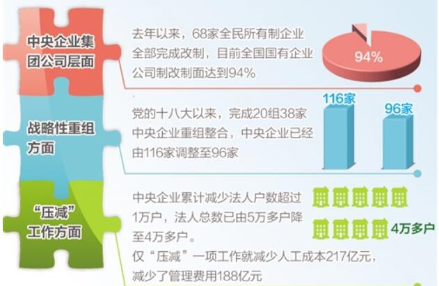 國(guó)企改革：“混了，更要改到位”