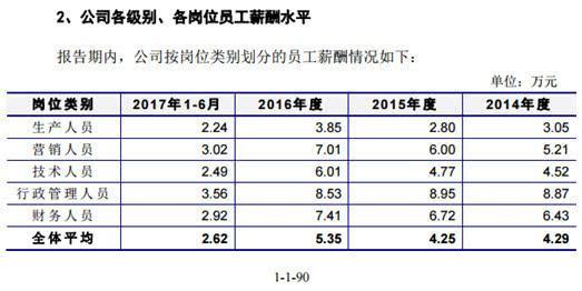 有友食品 一線工人 薪酬