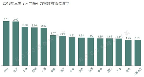  白領(lǐng) 平均月薪 文體行 