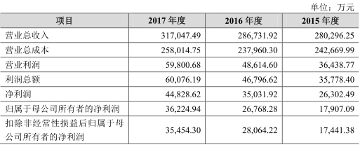 西鳳酒 股東 行賄 塑化劑 