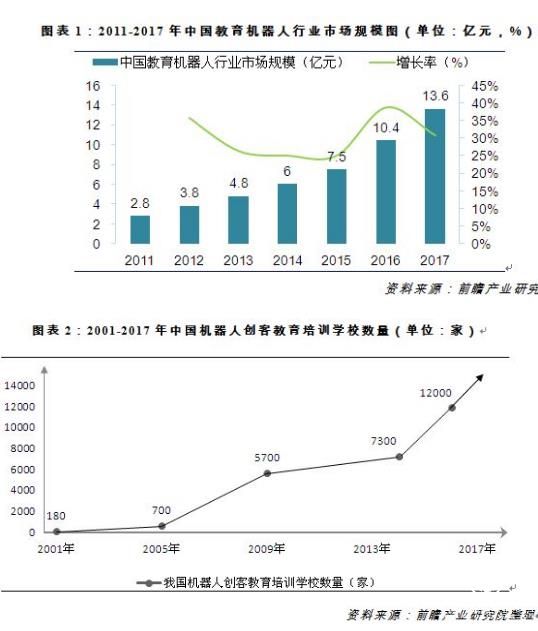 教育機器人未來專用型機器人市場前景更廣？