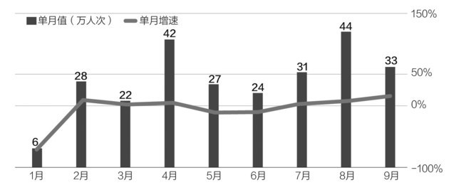 黃山旅游前3季營(yíng)收下滑 押注二次創(chuàng)業(yè)成效究竟如何？