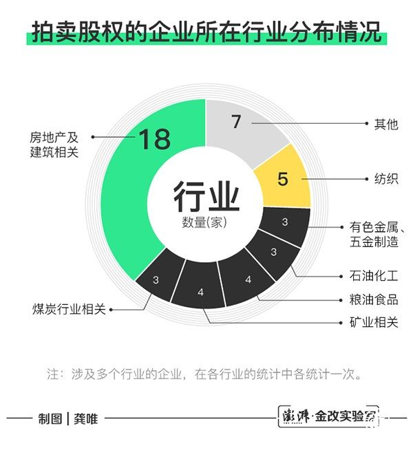 這45家民企被迫出讓所持銀行股權(quán) 反映出什么經(jīng)濟(jì)信號(hào)？