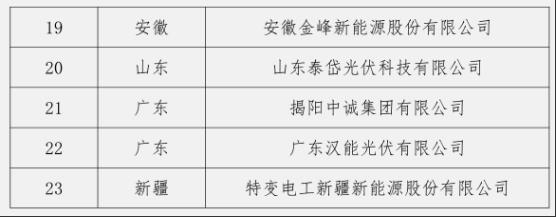 工信部 光伏制造 企業(yè)名單