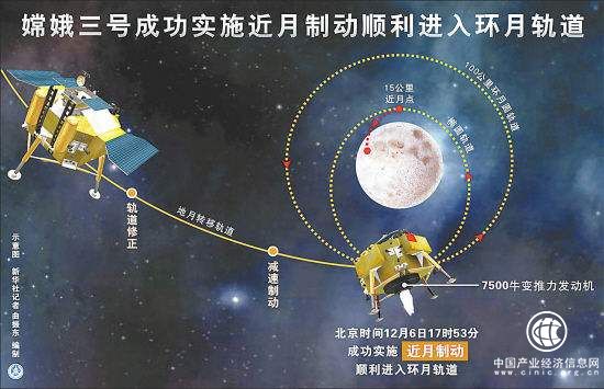 實(shí)施近月制動(dòng) 完成“太空剎車”嫦娥四號(hào)進(jìn)入環(huán)月軌道