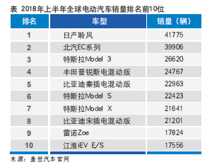 特斯拉 技術 虧損  