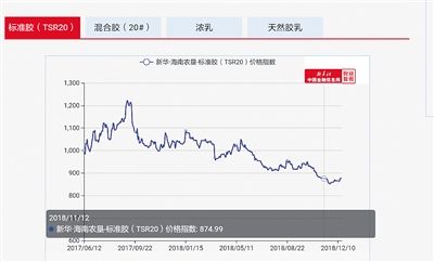 “新華·海南農(nóng)墾-天然橡膠系列價格指數(shù)”向全球發(fā)布