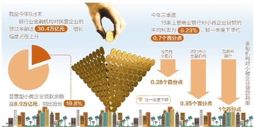 穩(wěn)、降、騰、改、拓五方面發(fā)力 銀行業(yè)提升服務民企質效