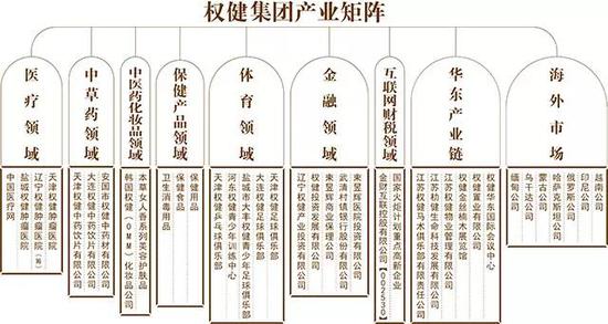 起底保健帝國(guó)權(quán)?。耗曩?000萬(wàn) 古老秘方是藥是毒？