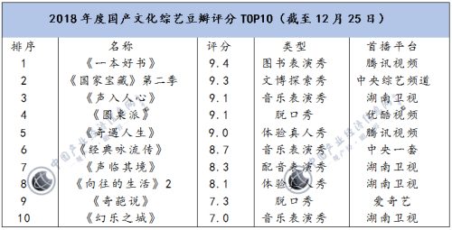 “慢綜藝”引領“快流量”  國產文化綜藝走向“百家爭鳴”