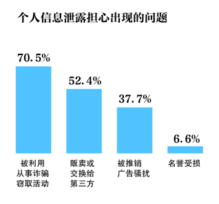  騷擾電話 AI電話 營銷 