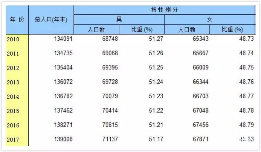 1份彩禮要花16年收入？單身男別慌，中央一號文件來管這事了