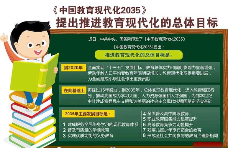 如何理解2035年教育現(xiàn)代化目標