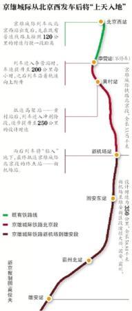 京雄城際新機場站今年6月底完工驗收