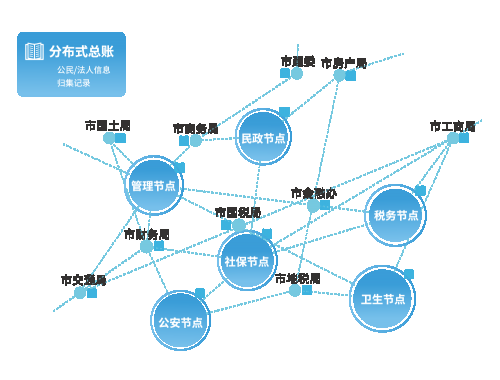 榮澤科技受邀參加“區(qū)塊鏈技術(shù)創(chuàng)新與應(yīng)用”協(xié)商懇談會(huì)