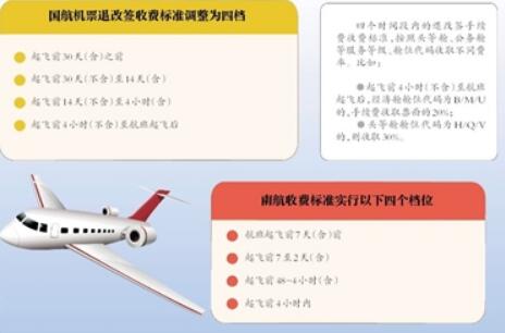 多家航空公司特價(jià)票將可退票或者改簽