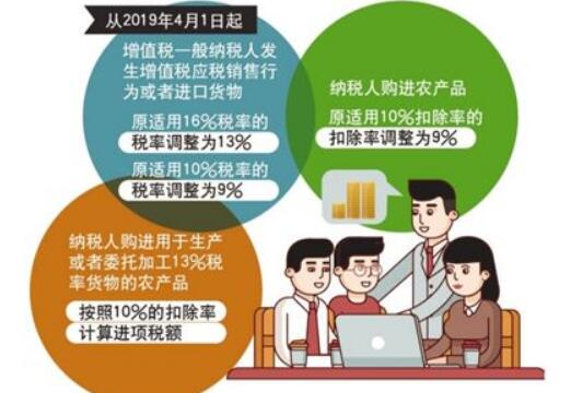 增值稅改革全年減稅預計超萬億元