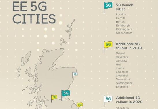 英國(guó)放寬準(zhǔn)入限制！華為挺近首個(gè)5G服務(wù)
