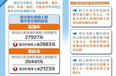 多地調整住房公積金繳存基數(shù)和繳存額