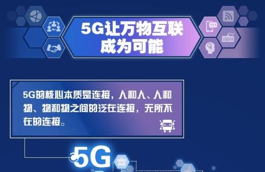 中國聯(lián)通攜手京東發(fā)布5G+物流行業(yè)應(yīng)用白皮書