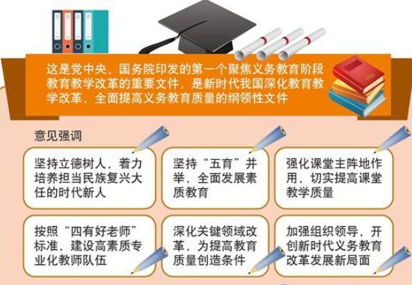 直擊難點 科學提質(zhì)——透視義務教育階段教育教學改革綱領(lǐng)性文件