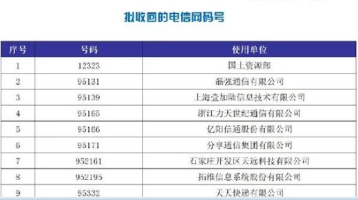 工信部擬回收108個(gè)電信號(hào)碼資源 