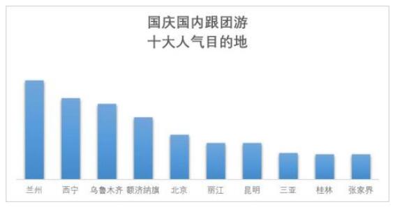 國(guó)慶假期預(yù)計(jì)8億人次出游 國(guó)內(nèi)游去這些地方的人多