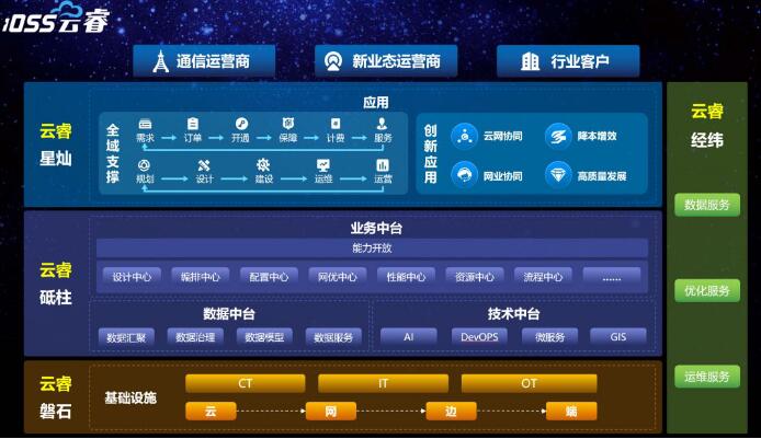 5G正式商用！浪潮全新iOSS云睿使命擔當