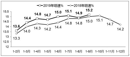 前三季度我國軟件業(yè)務(wù)收入同比增長15.2%