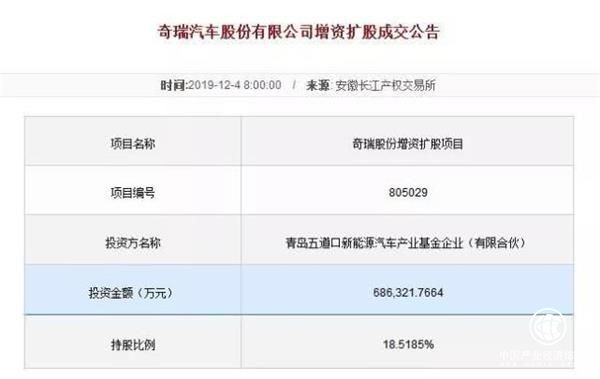 144.5個(gè)億，青島“神秘”企業(yè)控股奇瑞汽車！