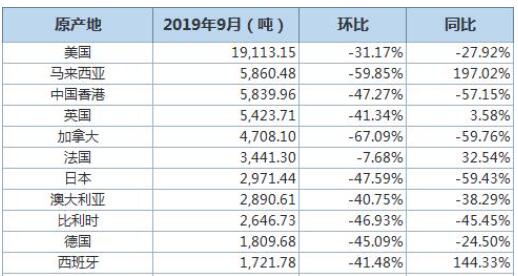 中國10月廢鋁進口量同比下滑34.69%