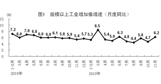 國家統(tǒng)計局：11月份國民經(jīng)濟運行穩(wěn)中有進