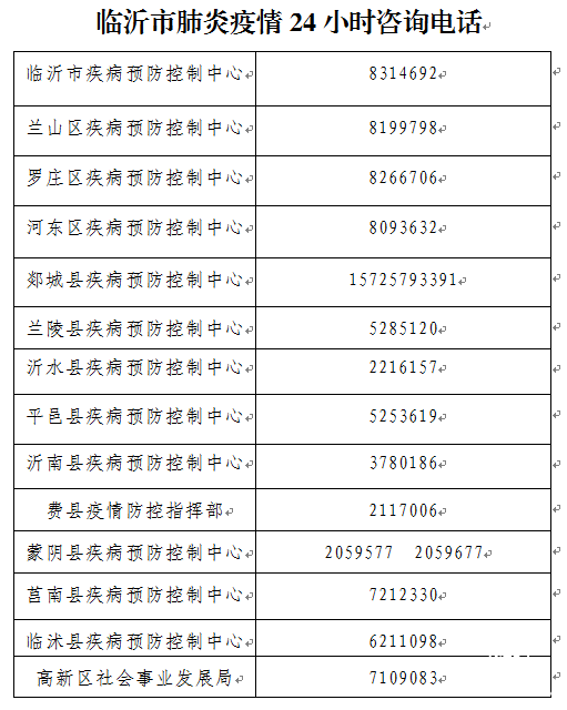 臨沂市公布新型冠狀病毒感染的肺炎疫情24小時(shí)咨詢電話