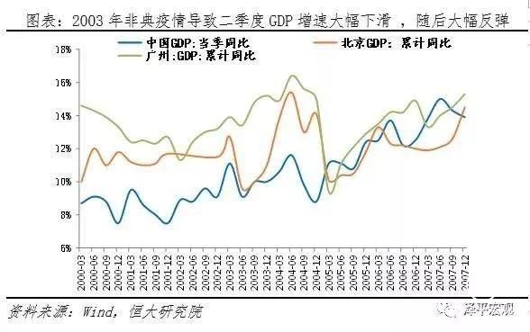 任澤平：疫情對(duì)中國(guó)經(jīng)濟(jì)的影響分析與政策建議