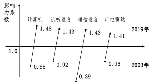 見解丨疫情對數(shù)字經(jīng)濟發(fā)展及宏觀經(jīng)濟的影響如何？