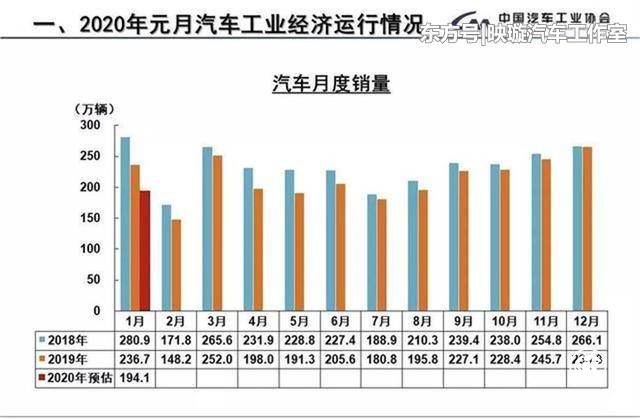 中小汽車企業(yè)資金鏈斷裂隱患加大，收入和現(xiàn)金流被迫中斷