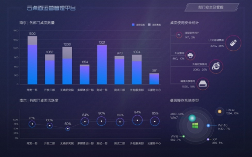 低帶寬遠程安全辦公 為企業(yè)恢復(fù)辦公保駕護航