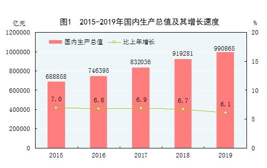 穩(wěn)中上臺(tái)階 進(jìn)中增福祉——《2019年統(tǒng)計(jì)公報(bào)》評讀