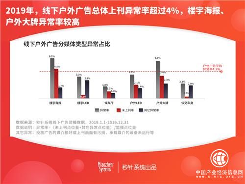 2019年度中國異常流量報告:全年互聯(lián)網(wǎng)廣告異常流量造成損失達(dá)284億