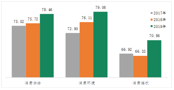 百城消費(fèi)者滿意度測(cè)評(píng)，誰(shuí)NO.1誰(shuí)墊底？