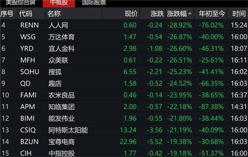 恐怖熔斷夜！美股暴跌13%，33年來(lái)最慘