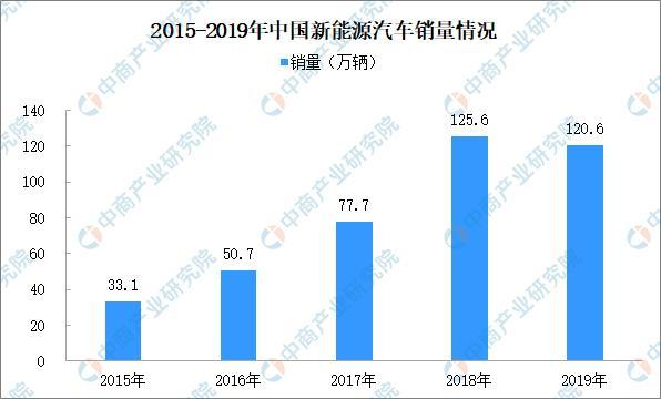 這些節(jié)能、新能源汽車可減免車船稅